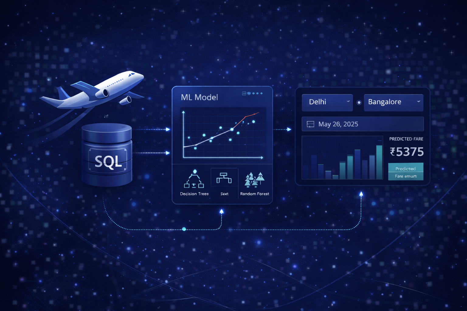 Flight Fare Prediction